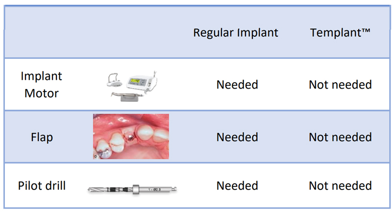 Temporary vs permanent dental Implant